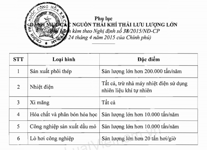 MỘT SỐ VẤN ĐỀ PHÁP LÝ TRONG QUÁN LÝ KHÍ THẢI CÔNG NGHIỆP MỘT SỐ VẤN ĐỀ PHÁP LÝ TRONG QUÁN LÝ KHÍ THẢI CÔNG NGHIỆP